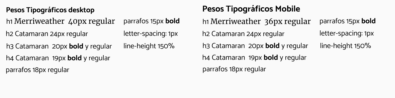 guia de estilos con los pesos tipograficos que se usaran para el proyecto digital